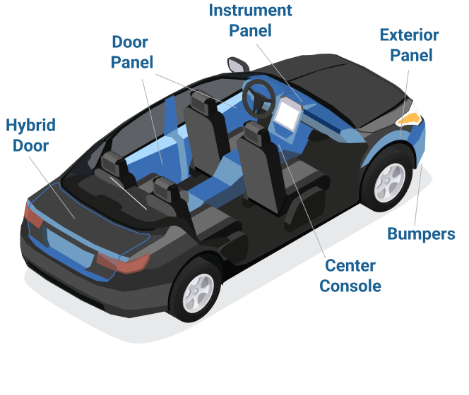 Car image indicating different components